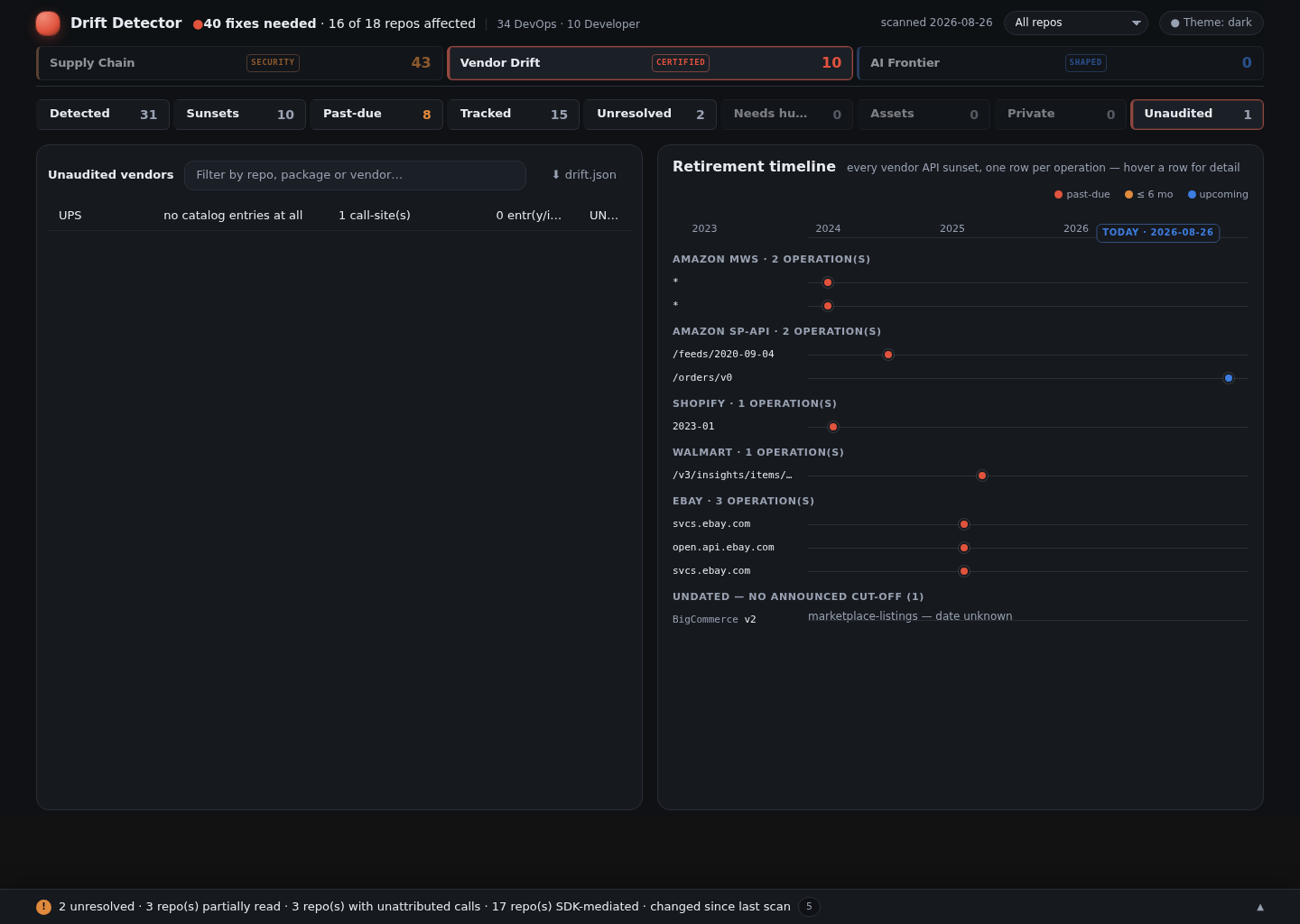 The coverage lifecycle — which vendors nobody has checked yet, and how many call-sites sit behind them
