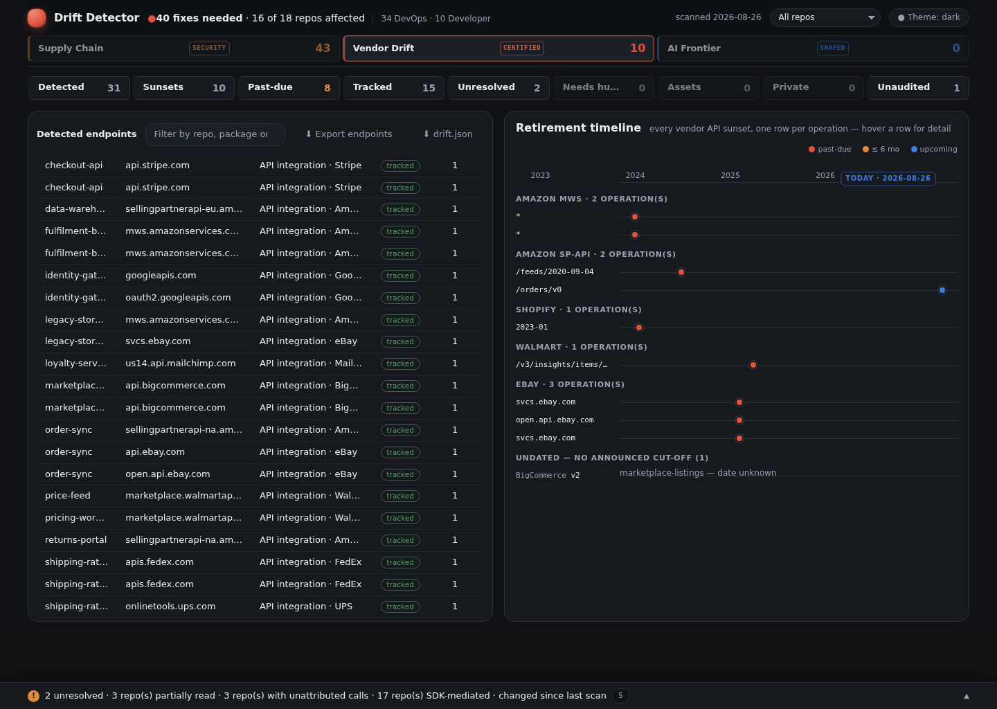The Cockpit — the interactive dashboard published on every run